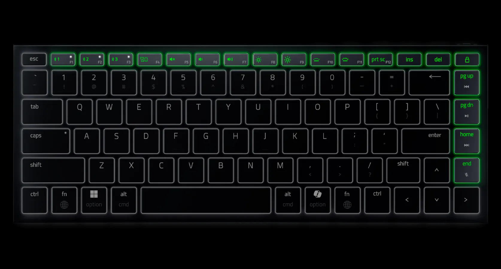 Горячие клавиши Razer Joro