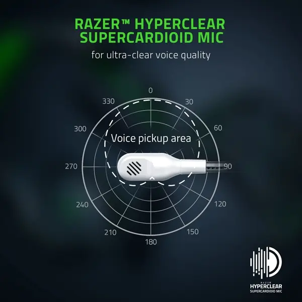Суперкардіоїдний мікрофон Razer HyperClear