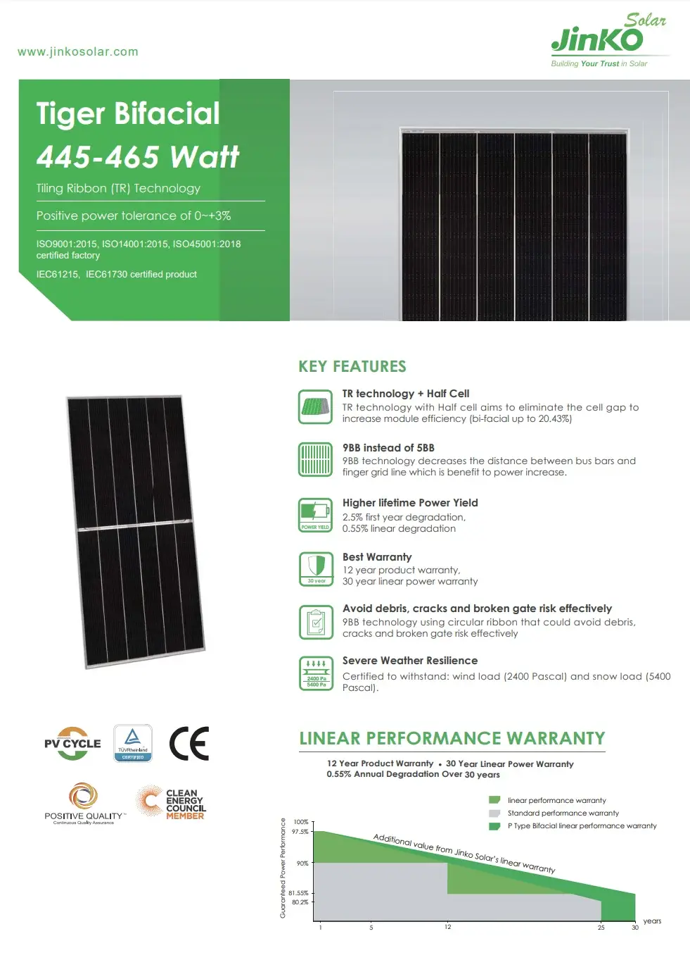 Технологии Jinko Solar Tiger Bifacial