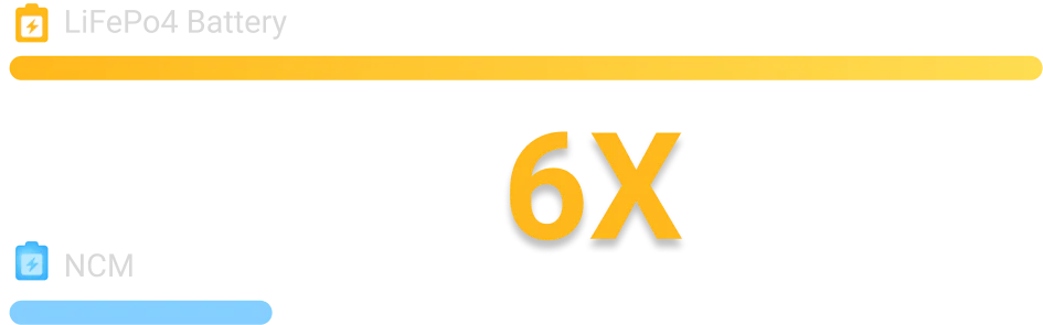 Долговечный аккумулятор LiFePO4 VTOMAN Jump 600X