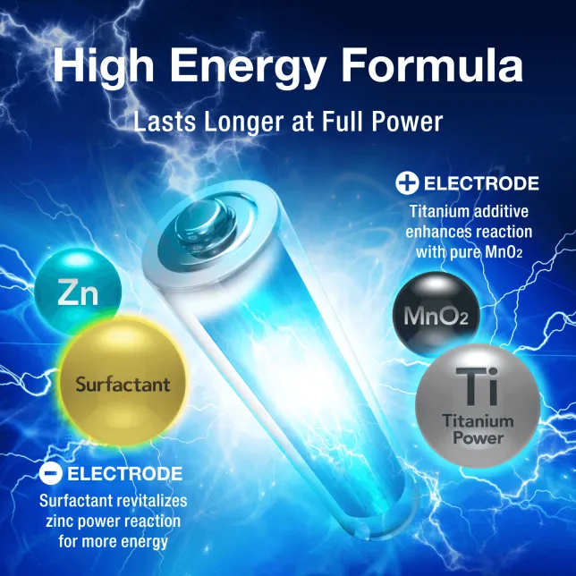 Panasonic High Energy Formula