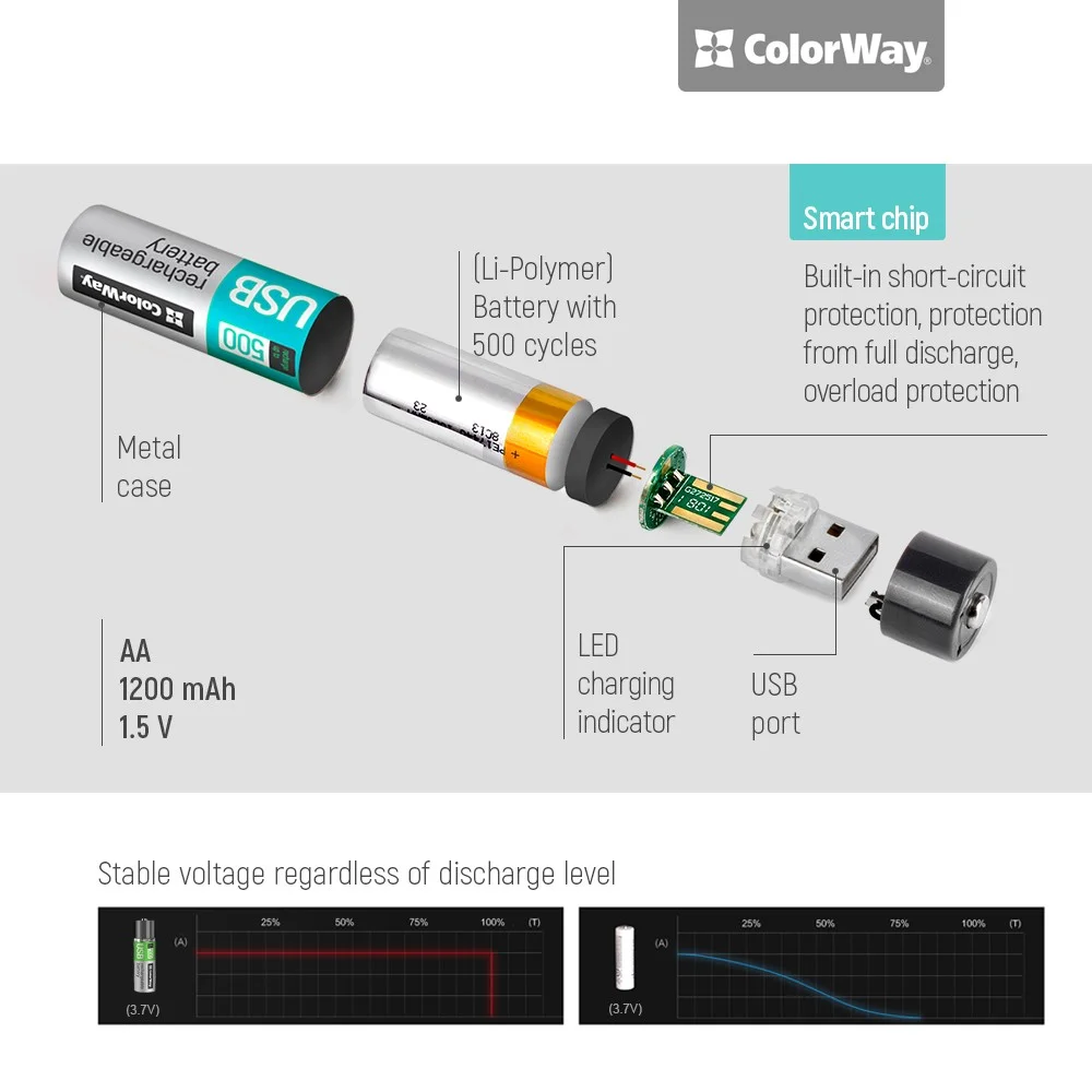 Инфографика ColorWay AA USB