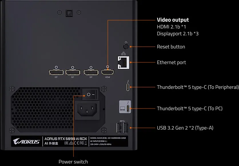Інтерфейси AORUS RTX 5090 AI BOX