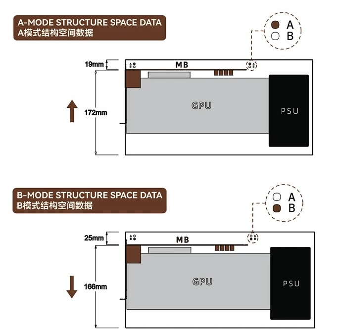 D32 layout diagram