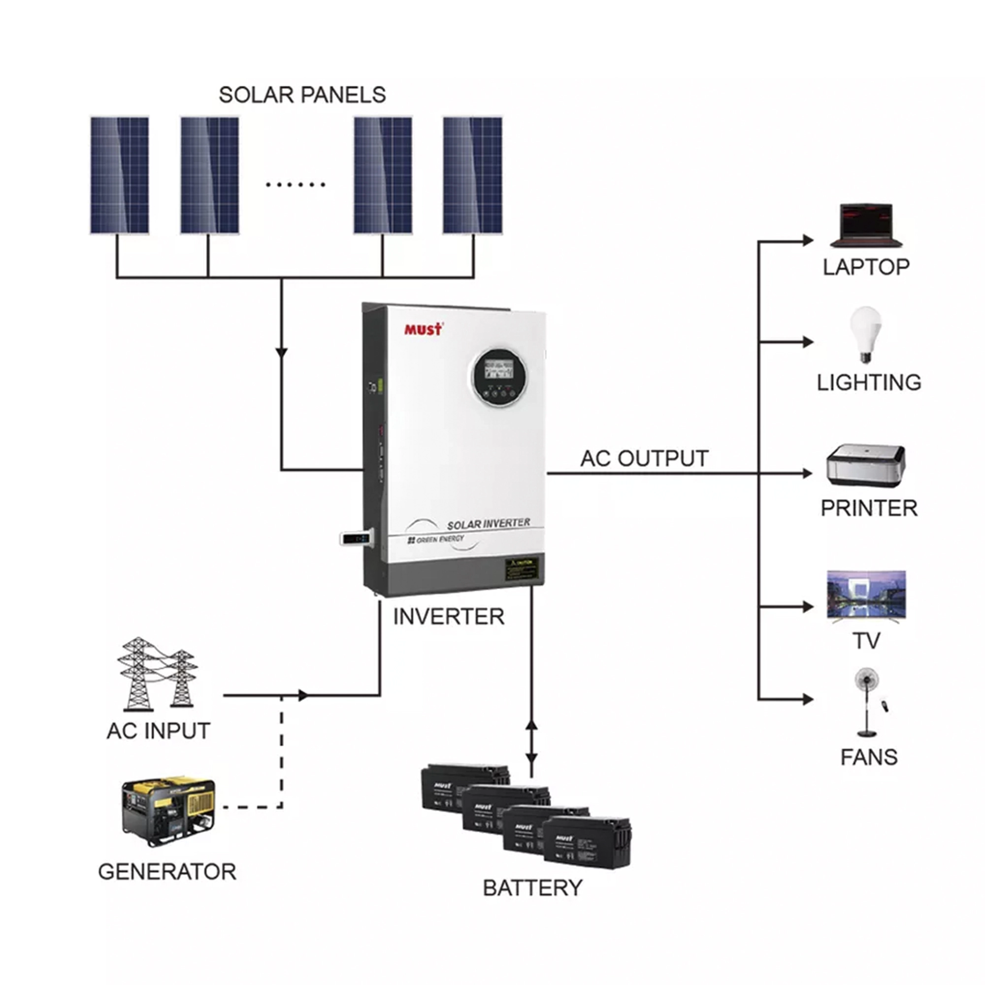 Купити Автономний сонячний інвертор Must 5200W 48V 80A (PV18-5248PRO) - фото 2