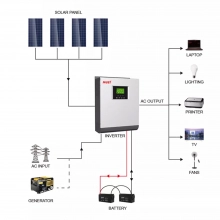 Купить Автономный солнечный инвертор Must 3000W 24V 80A (PV18-3024PRO) - фото 2