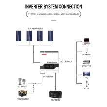 Купить Автономный солнечный инвертор Must 3000W 24V 60A (PV18-3024VPM) - фото 3