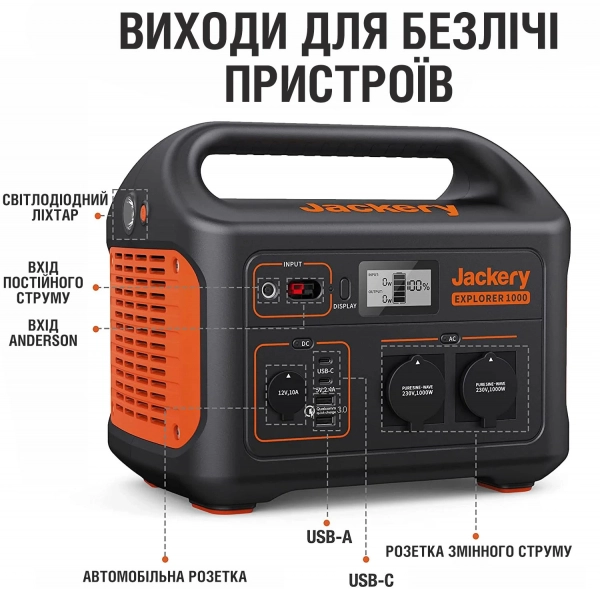Купить Зарядная станция Jackery Explorer 1000 - фото 2