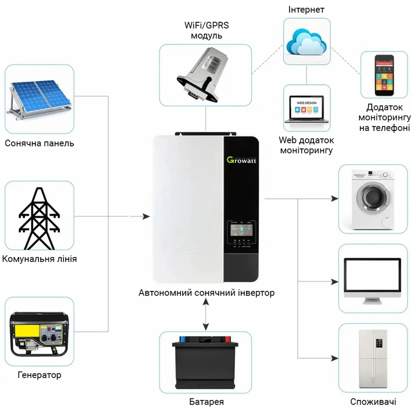Купити Автономний сонячний інвертор Growatt SPF5000ES Wi-Fi - фото 6