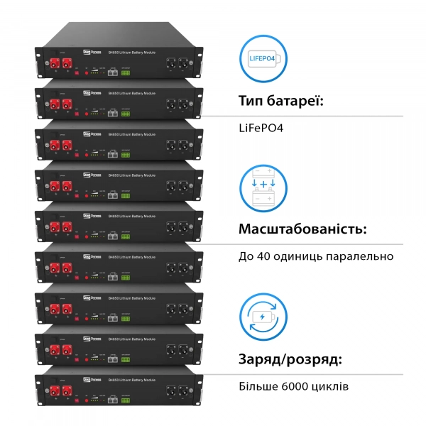 Купить Аккумуляторный модуль Dyness B4850 48v 50ah, 2.4kwh LiFePo4 - фото 2