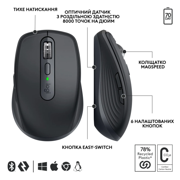 Купить Мышь Logitech MX Anywhere 3S Graphite - фото 6