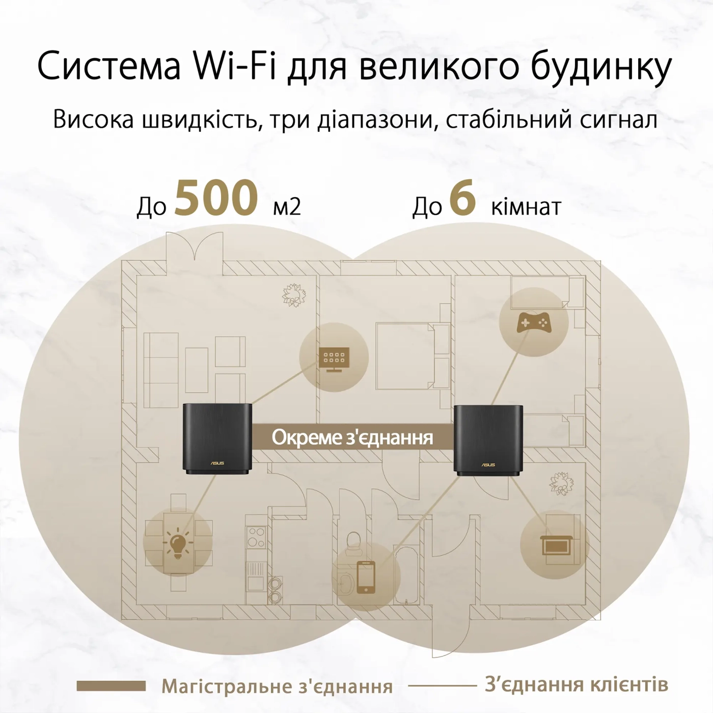 Купить MESH-система ASUS ZenWiFi AX XT8 V2 (2 Pack) White - фото 2