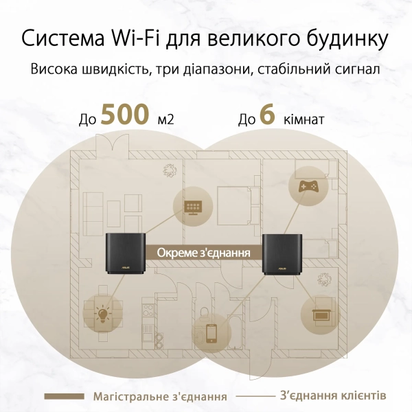 Купить MESH-система ASUS ZenWiFi AX XT8 V2 (2 Pack) White - фото 2