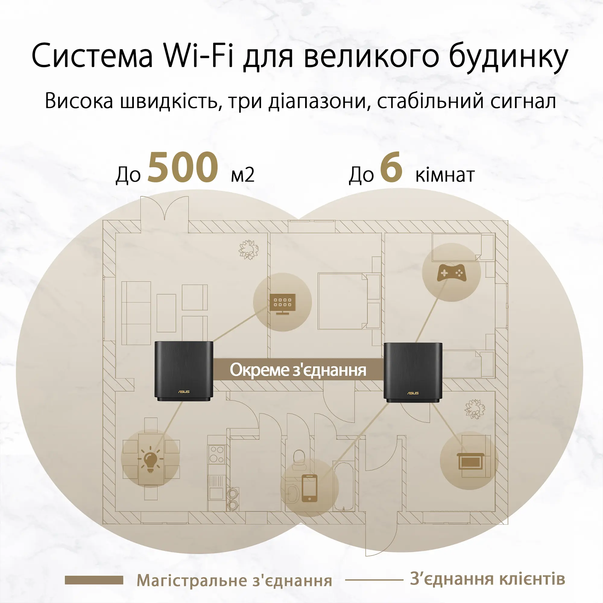 Купить MESH-система ASUS ZenWiFi AX XT8 V2 (2 Pack) White - фото 2