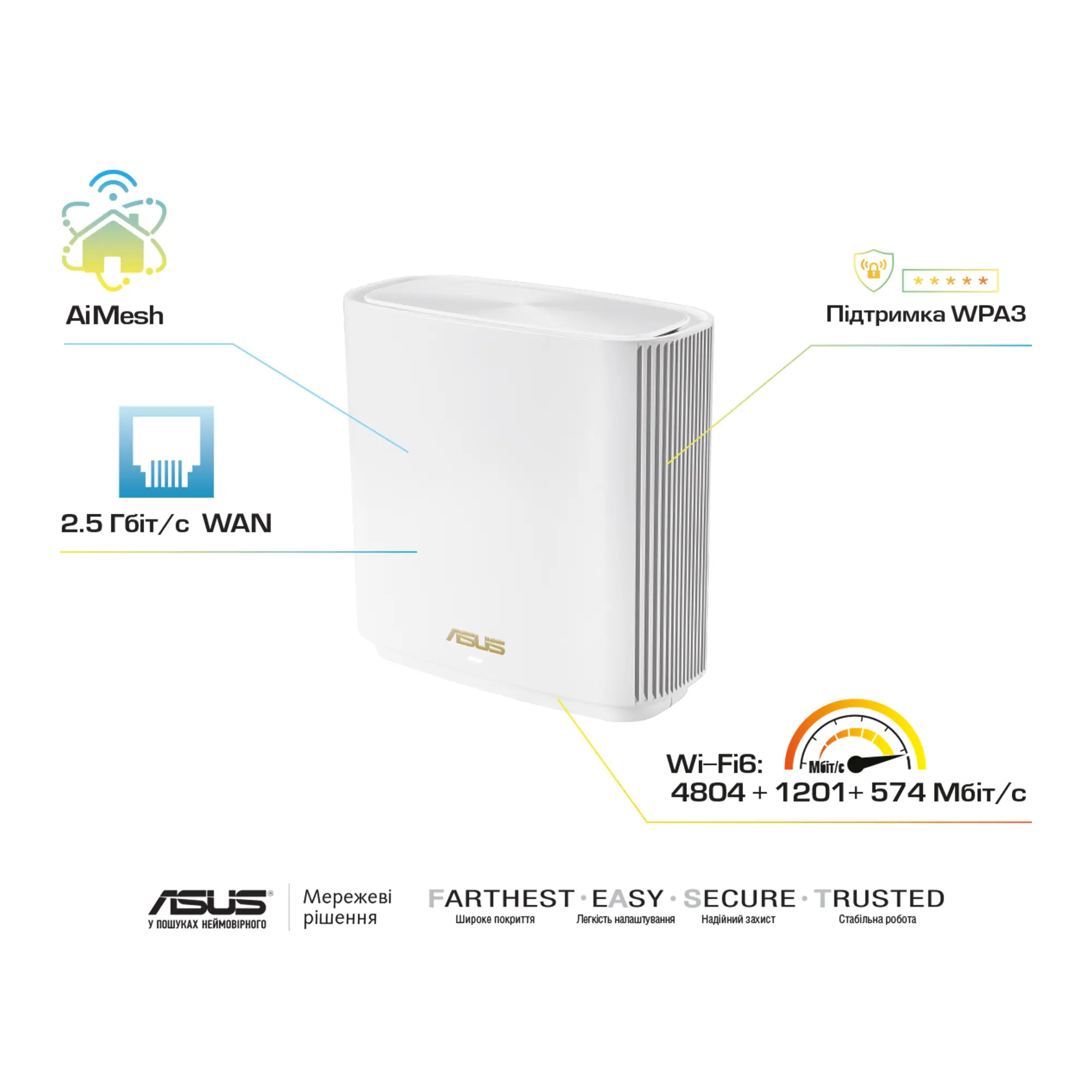 Купити MESH-система ASUS ZenWiFi AX XT8 V2 (1 Pack) White - фото 6