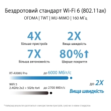 Купити Маршрутизатор ASUS RT-AX88U Pro - фото 2