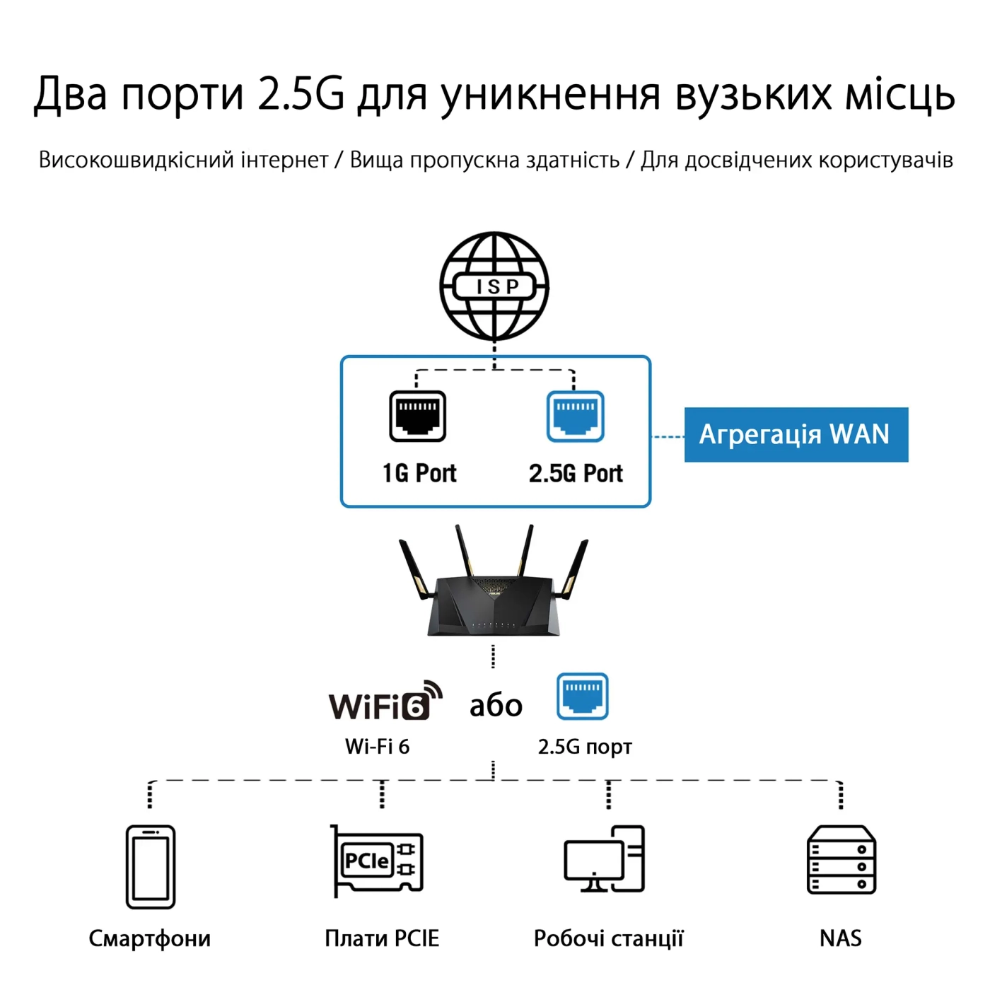 Купити Маршрутизатор ASUS RT-AX88U Pro - фото 4