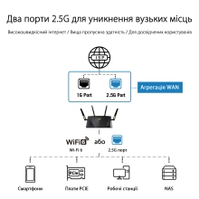 Купити Маршрутизатор ASUS RT-AX88U Pro - фото 4