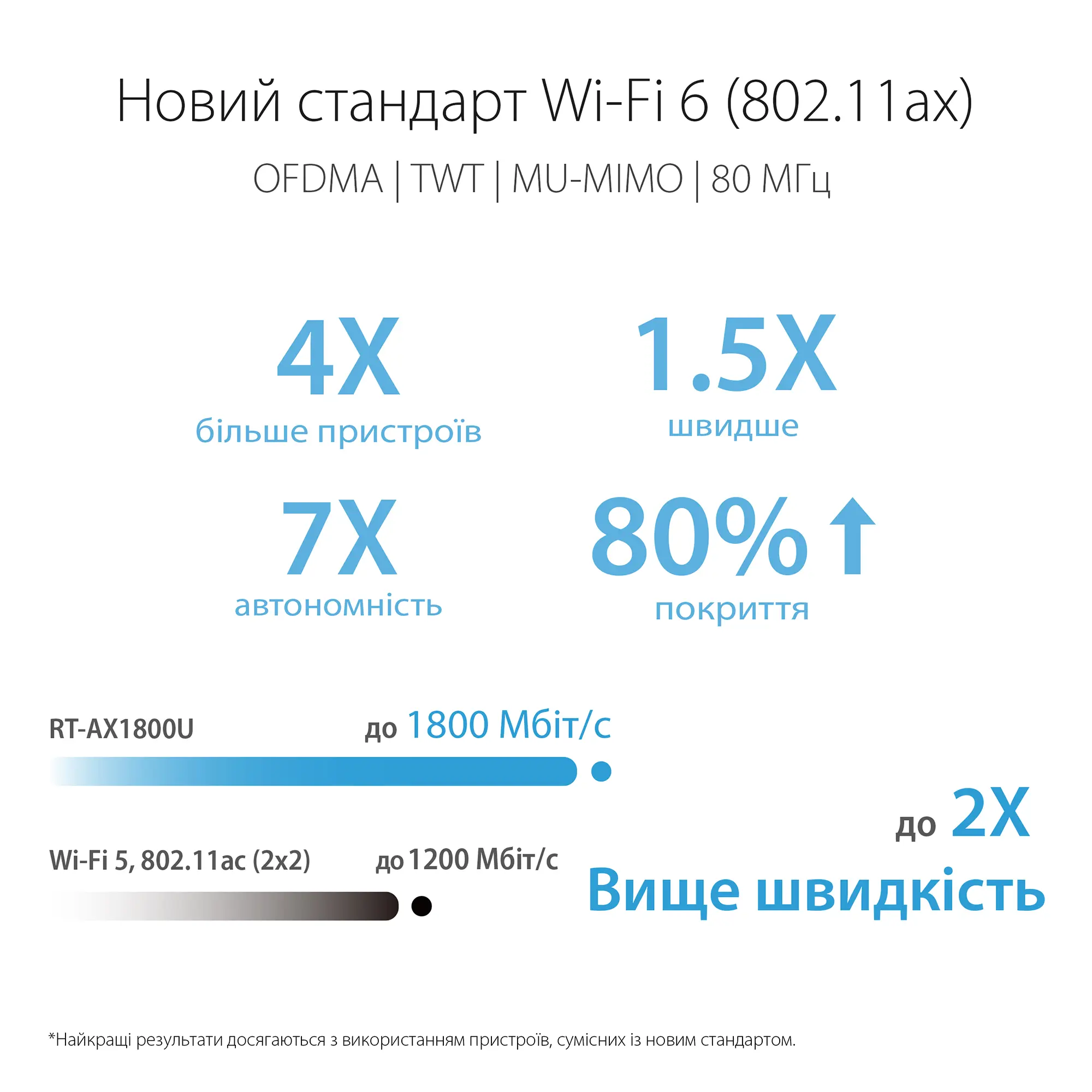 Купити Маршрутизатор ASUS RT-AX1800U - фото 2