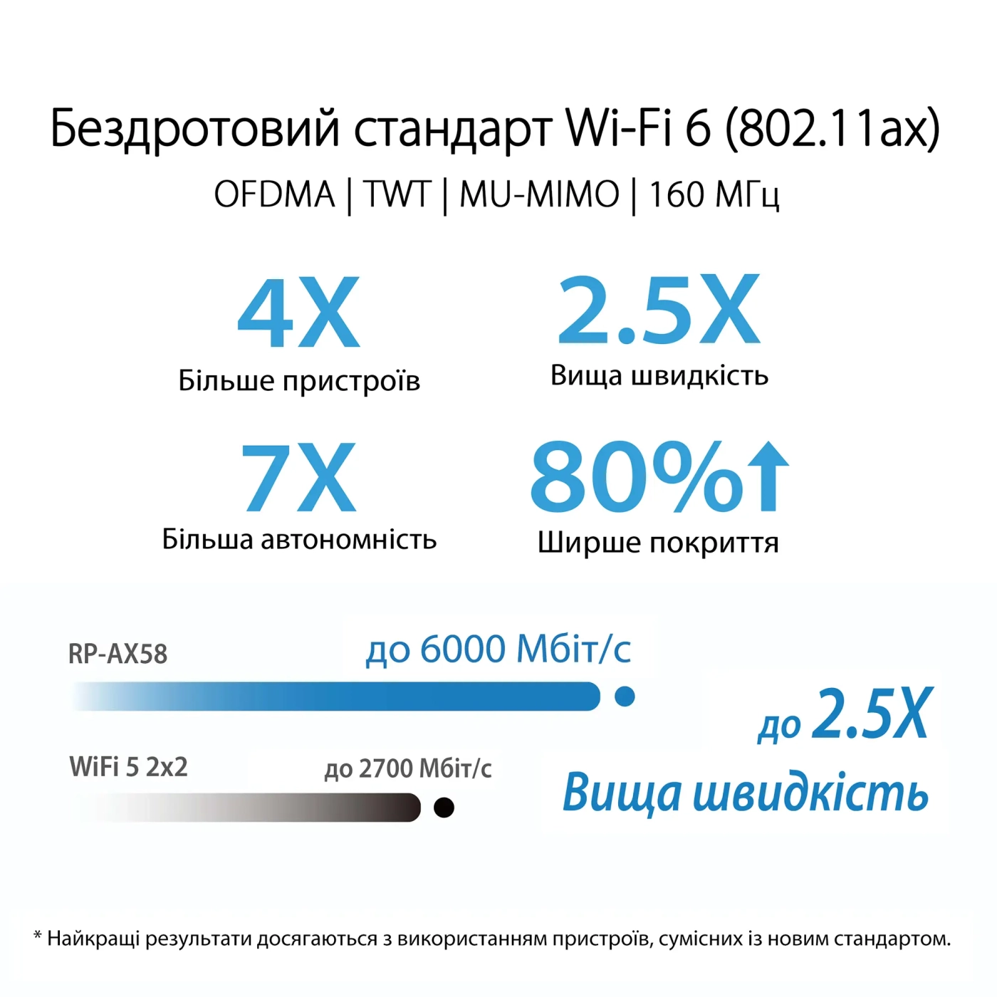 Купити Ретранслятор Wi-Fi ASUS RP-AX58 - фото 2