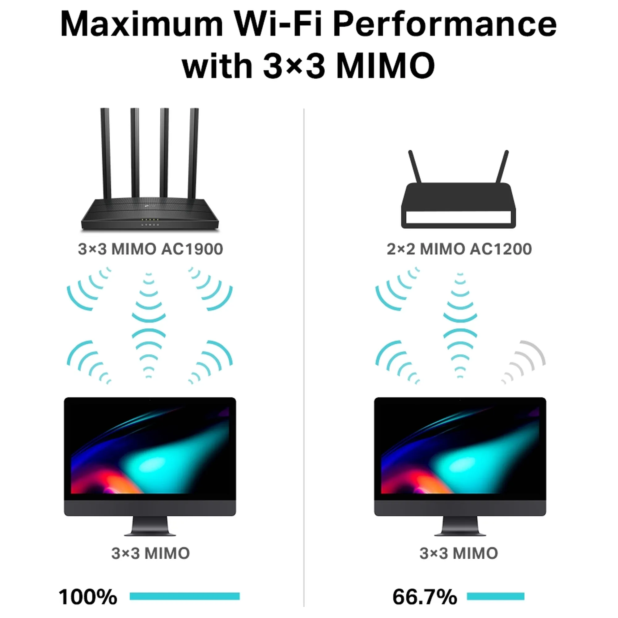 Купить Маршрутизатор TP-LINK ARCHER C80 - фото 5