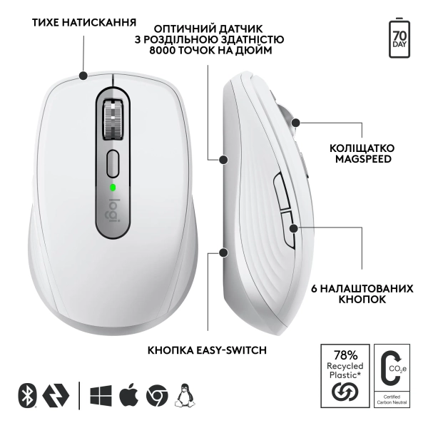 Купить Мышь Logitech MX Anywhere 3S for Business Compact Performance Mouse pale-gaey 2.4GHZ/BT (910-006959) - фото 6