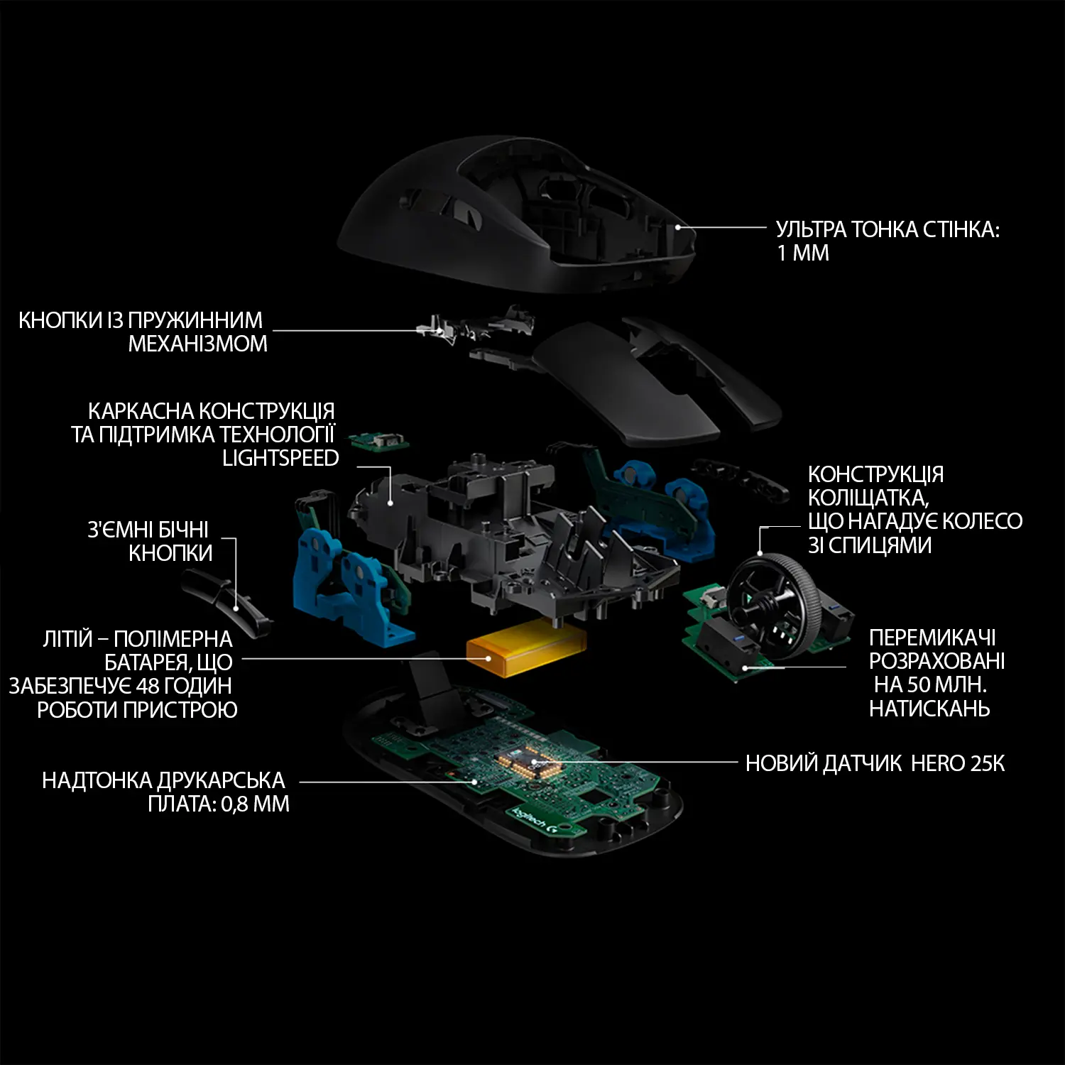 Купити Миша Logitech G Pro Wireless Black (910-005272) - фото 7