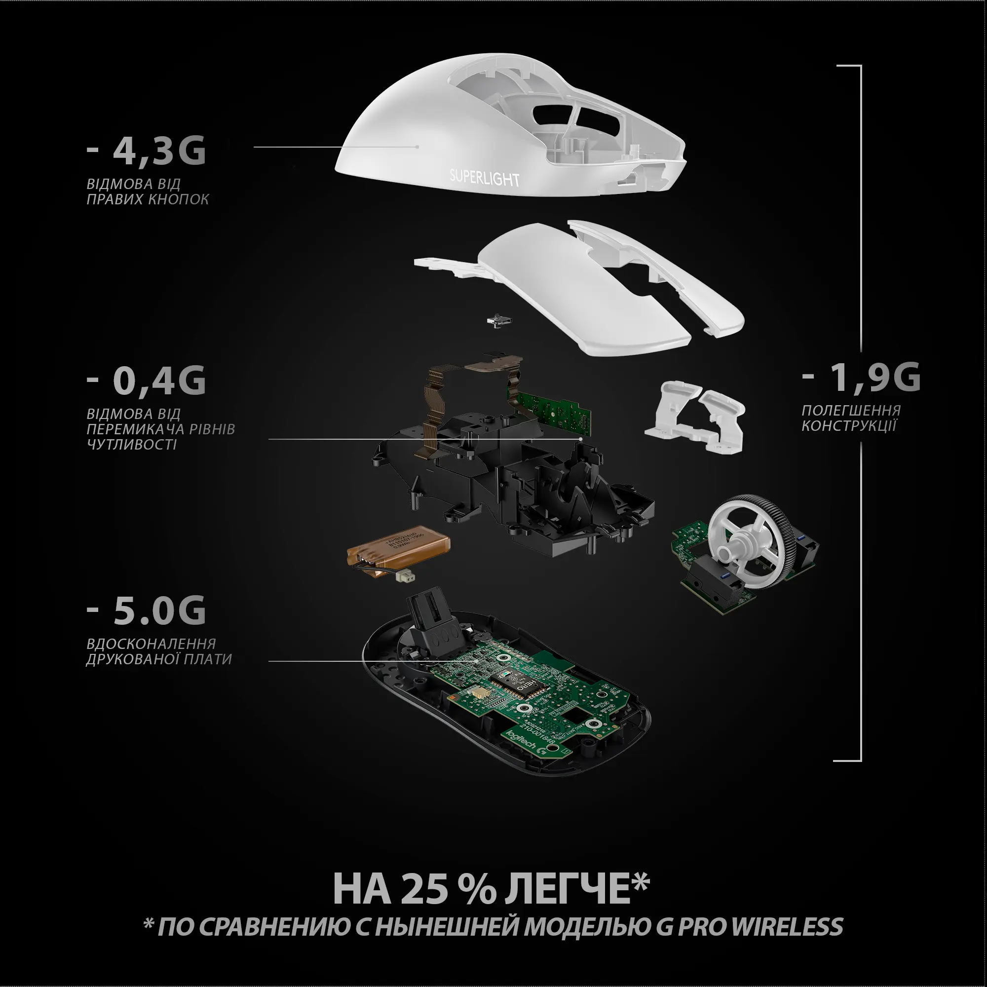 Купити Миша Logitech G Pro X Superlight Wireless White (910-005942) - фото 7