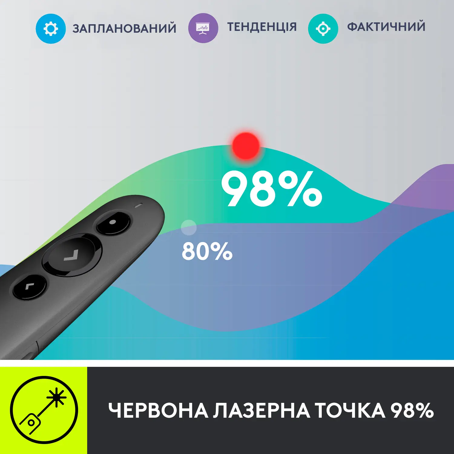 Купити Презентер Logitech R500s Laser Presentation Remot Graphite 2.4GHZ-BT (910-005843) - фото 3