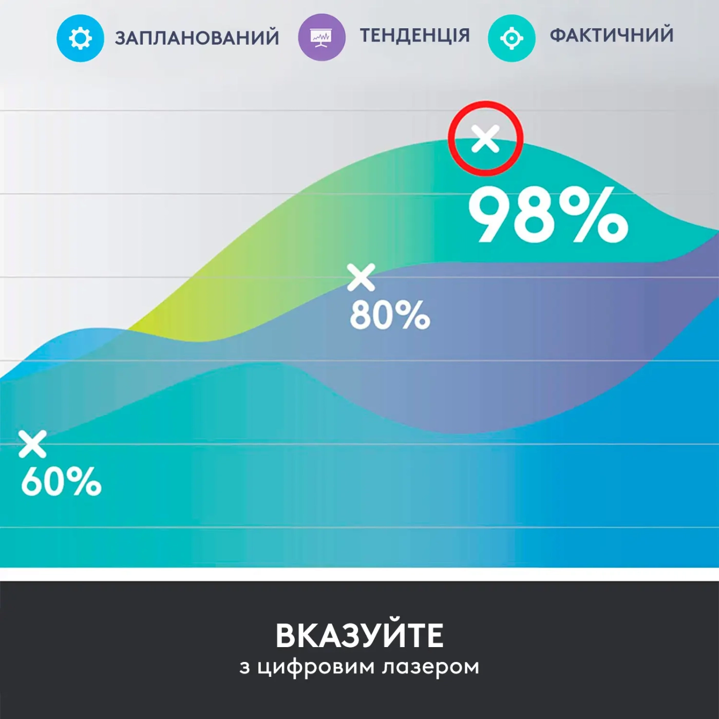 Купити Презентер Logitech Spotlight Presentation Remote Slate (910-004861) - фото 4