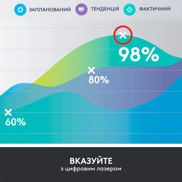 Купити Презентер Logitech Spotlight Presentation Remote Slate (910-004861) - фото 4