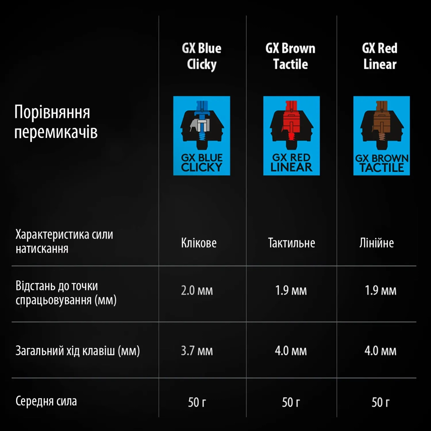 Купить Клавиатура Logitech G PRO Mechanical Gaming Keyboard Black USB US (920-009392) - фото 9