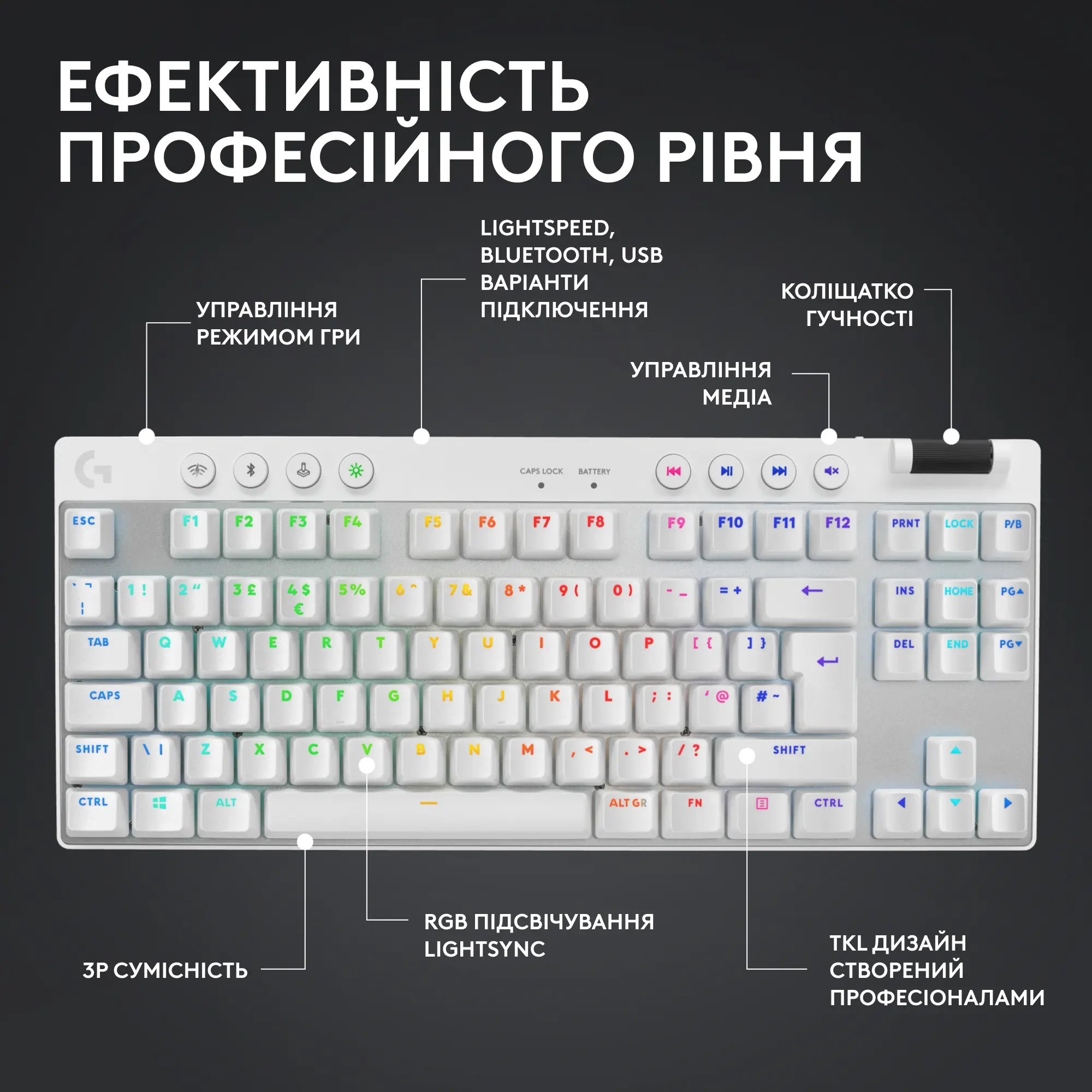 Купити Клавіатура Logitech G PRO X TKL Lightspeed Gaming Keyboard White 2.4GHZ/BT Tactile (920-012148) - фото 5