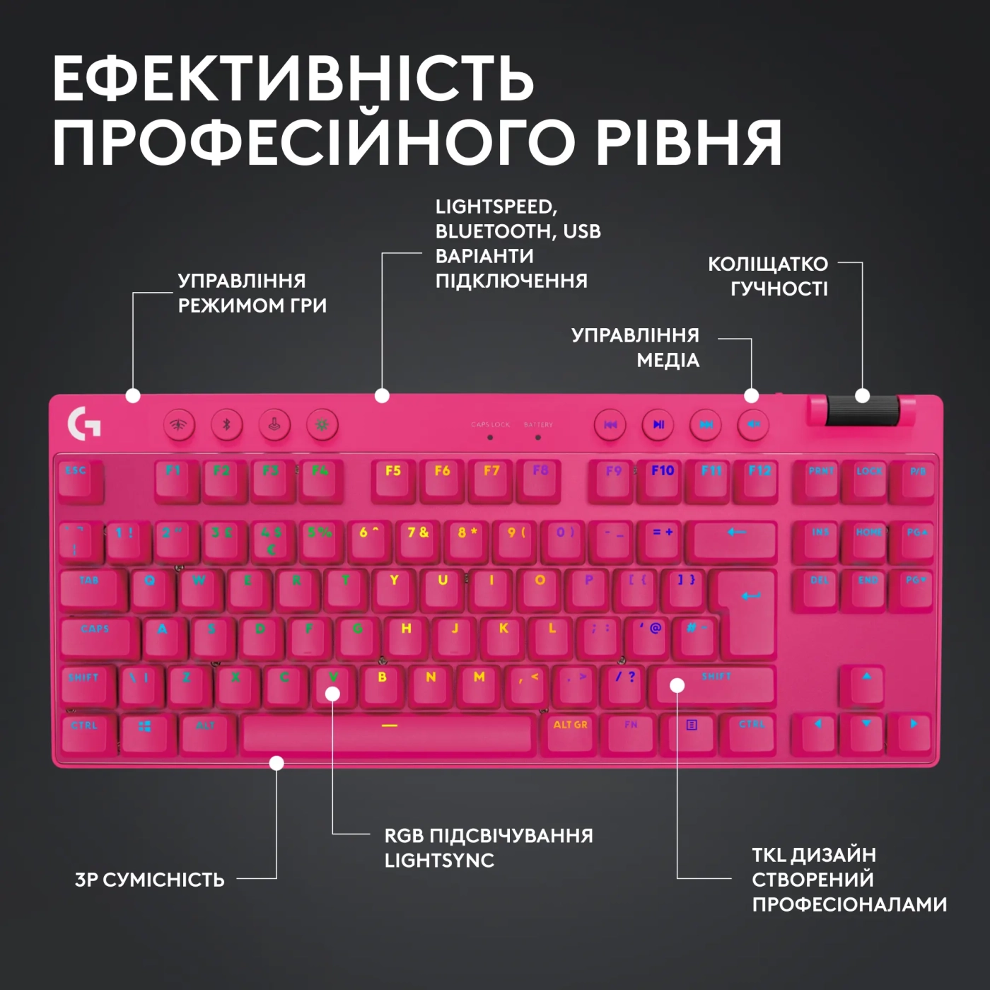 Купить Клавиатура Logitech G PRO X TKL Lightspeed Gaming Keyboard Magenta 2.4GHZ/BT Tactile (920-012159) - фото 5