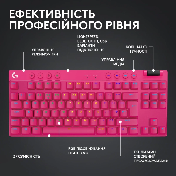 Купить Клавиатура Logitech G PRO X TKL Lightspeed Gaming Keyboard Magenta 2.4GHZ/BT Tactile (920-012159) - фото 5