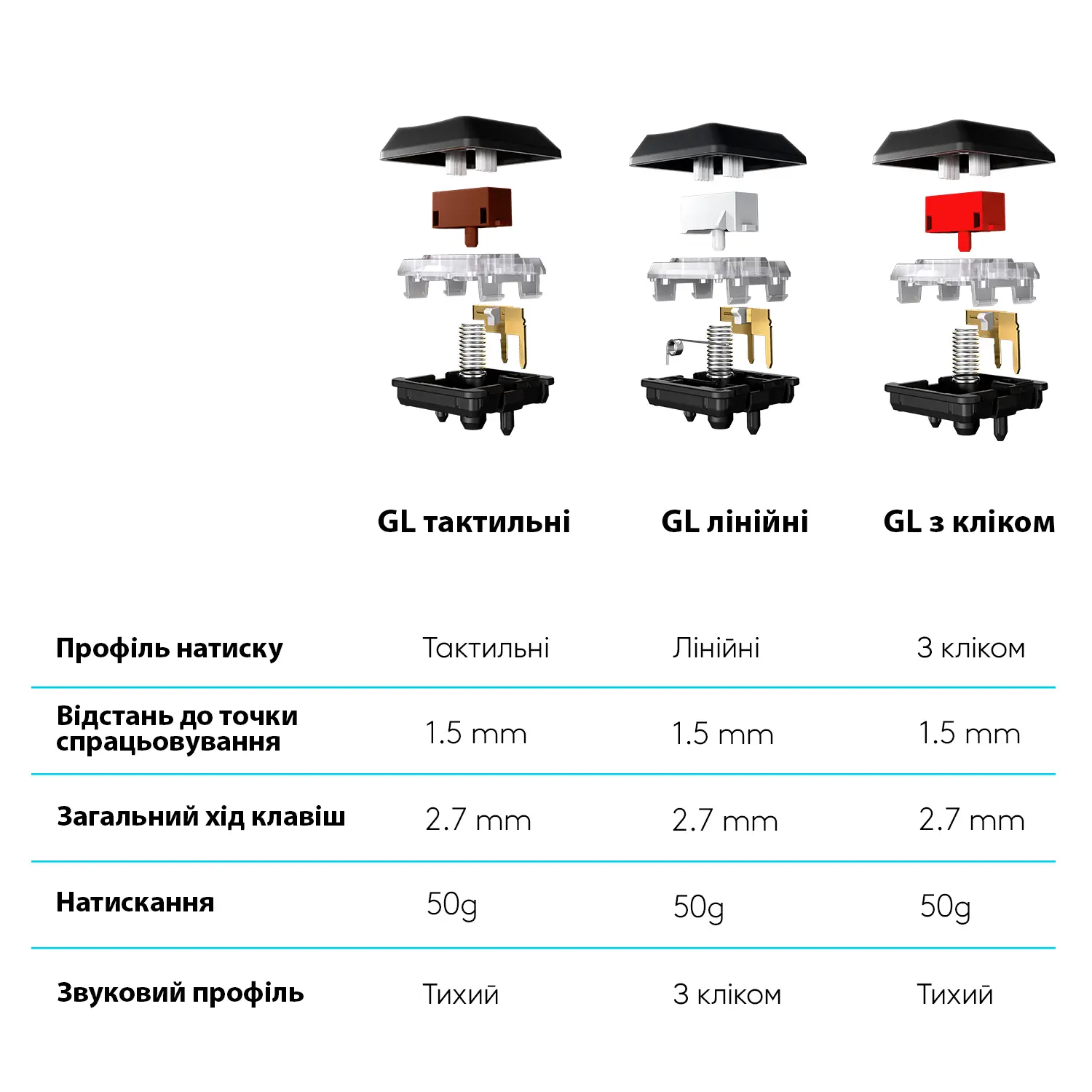 Купить Клавиатура Logitech G815 RGB Mechanical Gaming Keyboard GL Linear Carbon USB (920-009008) - фото 9