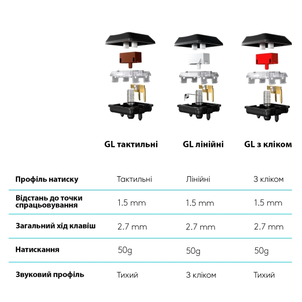 Купить Клавиатура Logitech G915 Lightspeed Wireless Mechanical Gaming Keyboard Carbon Tactile (920-008910) - фото 9