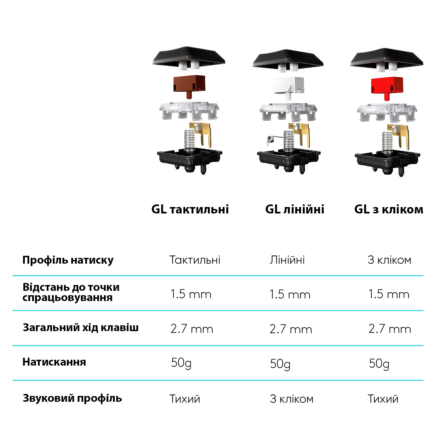 Купить Клавиатура Logitech G915 Lightspeed Wireless Mechanical Gaming Keyboard Carbon Linear (920-008962) - фото 9