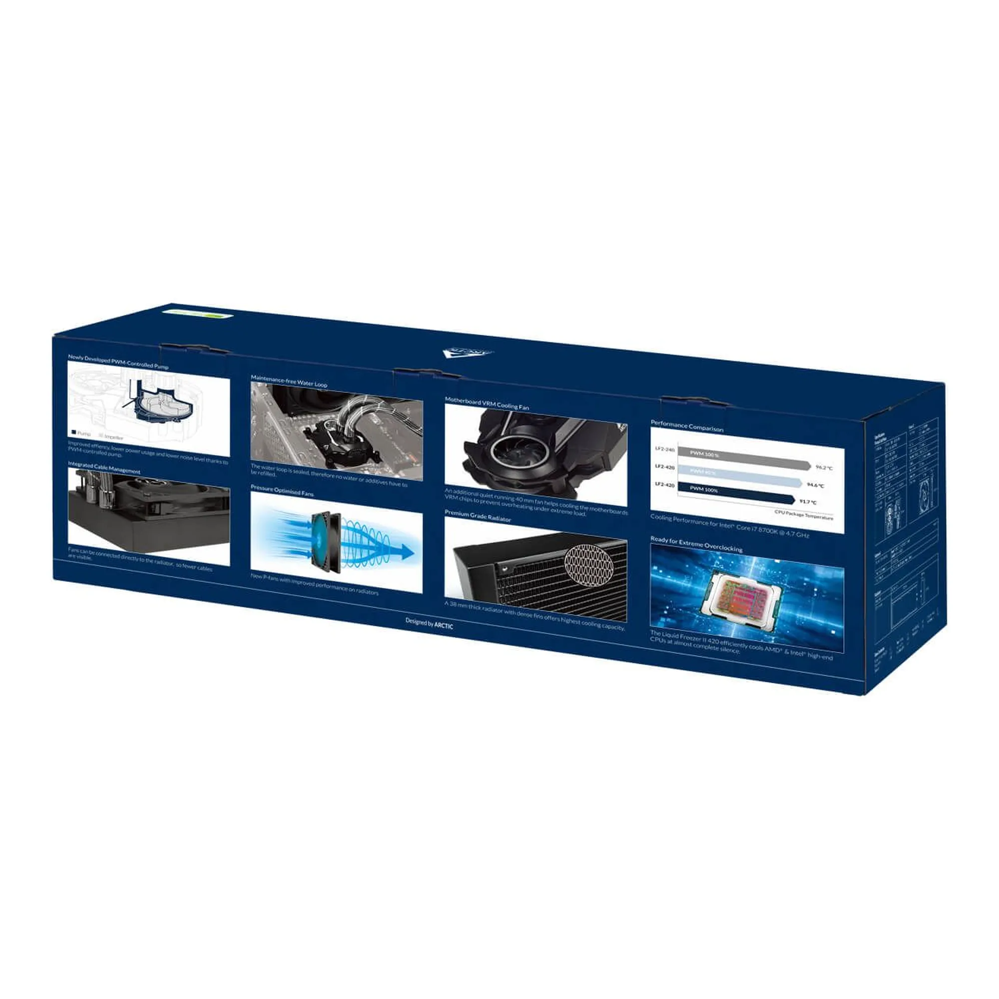 Купить Система жидкостного охлаждения Arctic Liquid Freezer II 420 (ACFRE00092A) - фото 8