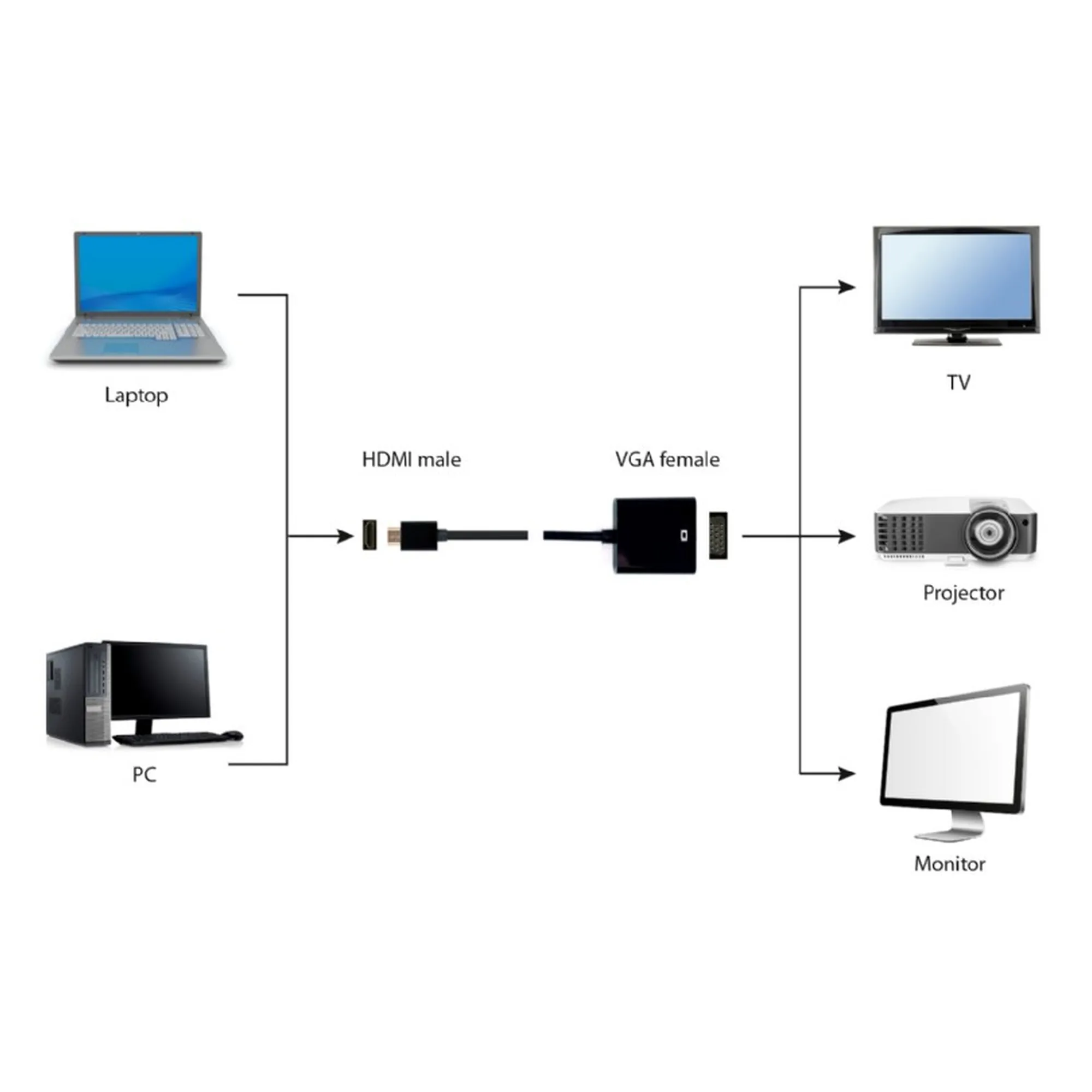 Купити Адаптер Cablexpert HDMI-VGA M/F (A-HDMI-VGA-04) - фото 3