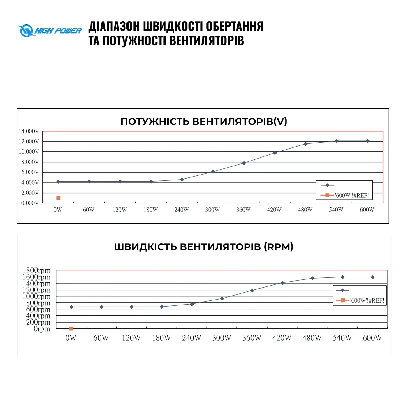 Купити Блок живлення HighPower 600W PG-600 80+ GOLD (HP1-J600GD-F12S) - фото 7