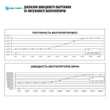 Купити Блок живлення HighPower 600W PG-600 80+ GOLD (HP1-J600GD-F12S) - фото 7