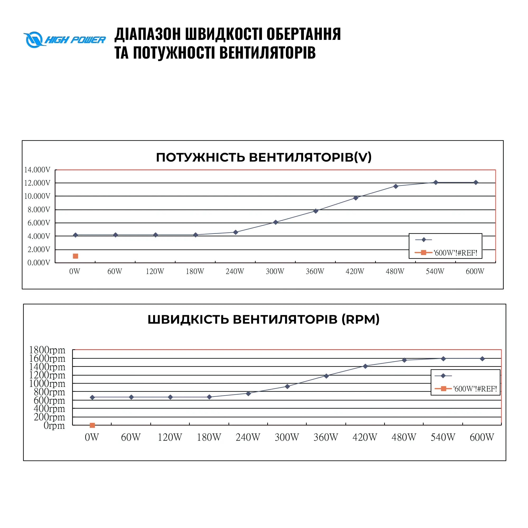 Купити Блок живлення HighPower 600W PG-600 80+ GOLD (HP1-J600GD-F12S) - фото 7