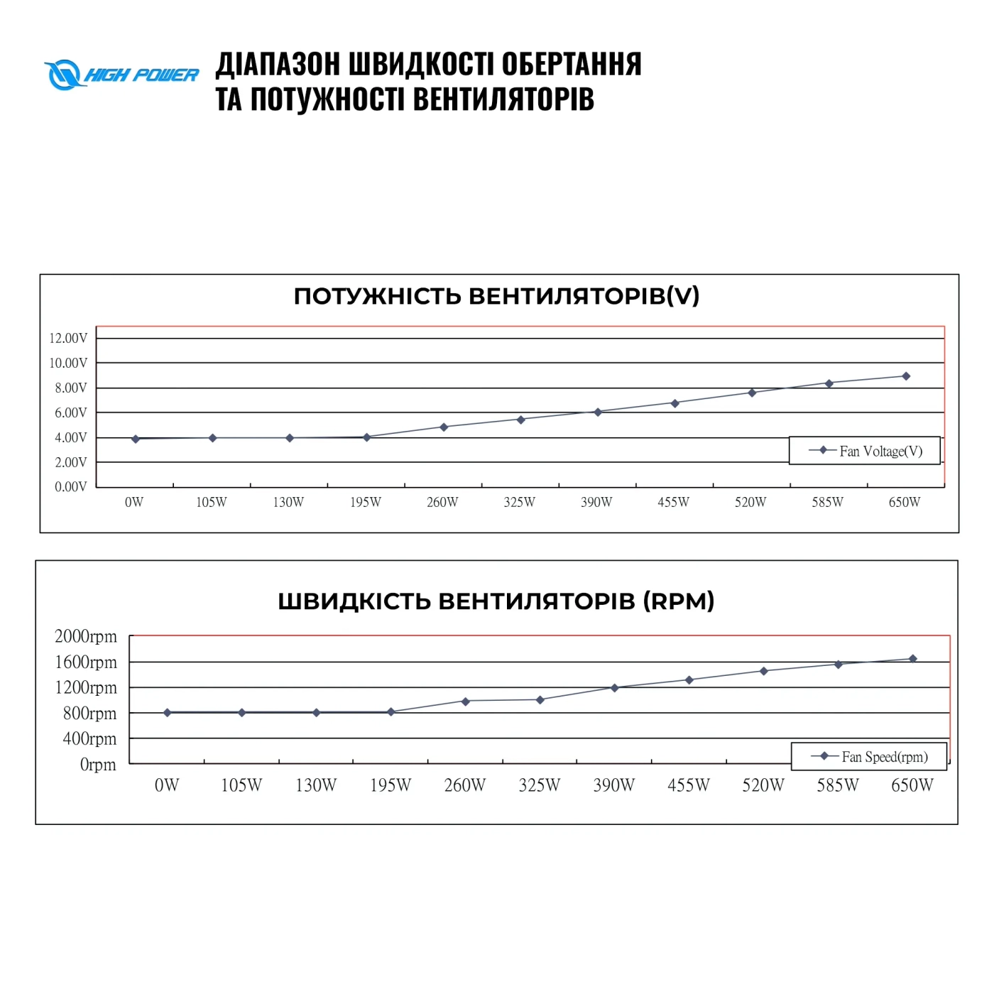 Купить Блок питания HighPower 650W EP-650DD 80+ Bronze (HP1-M650BR-H12S) - фото 7