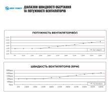 Купить Блок питания HighPower 650W EP-650DD 80+ Bronze (HP1-M650BR-H12S) - фото 7