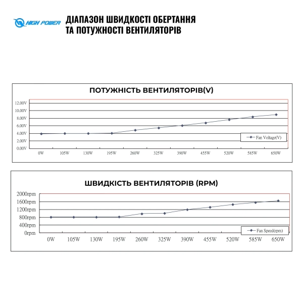 Купить Блок питания HighPower 650W EP-650DD 80+ Bronze (HP1-M650BR-H12S) - фото 7