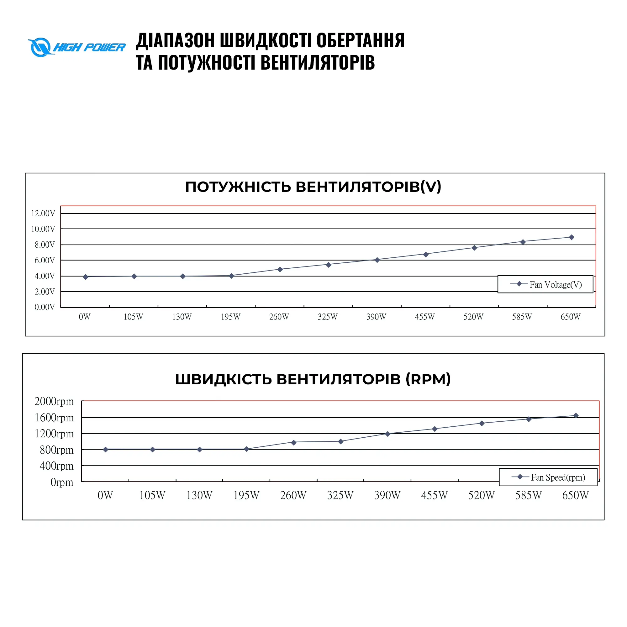 Купить Блок питания HighPower 650W EP-650DD 80+ Bronze (HP1-M650BR-H12S) - фото 7