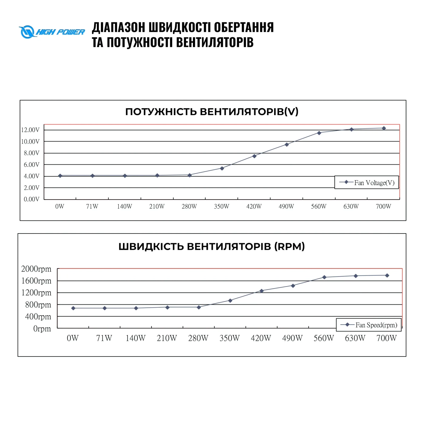 Купити Блок живлення HighPower 700W 80+ GOLD (HP1-J700GD-F12S) - фото 7