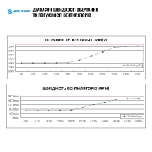 Купити Блок живлення HighPower 700W 80+ GOLD (HP1-J700GD-F12S) - фото 7
