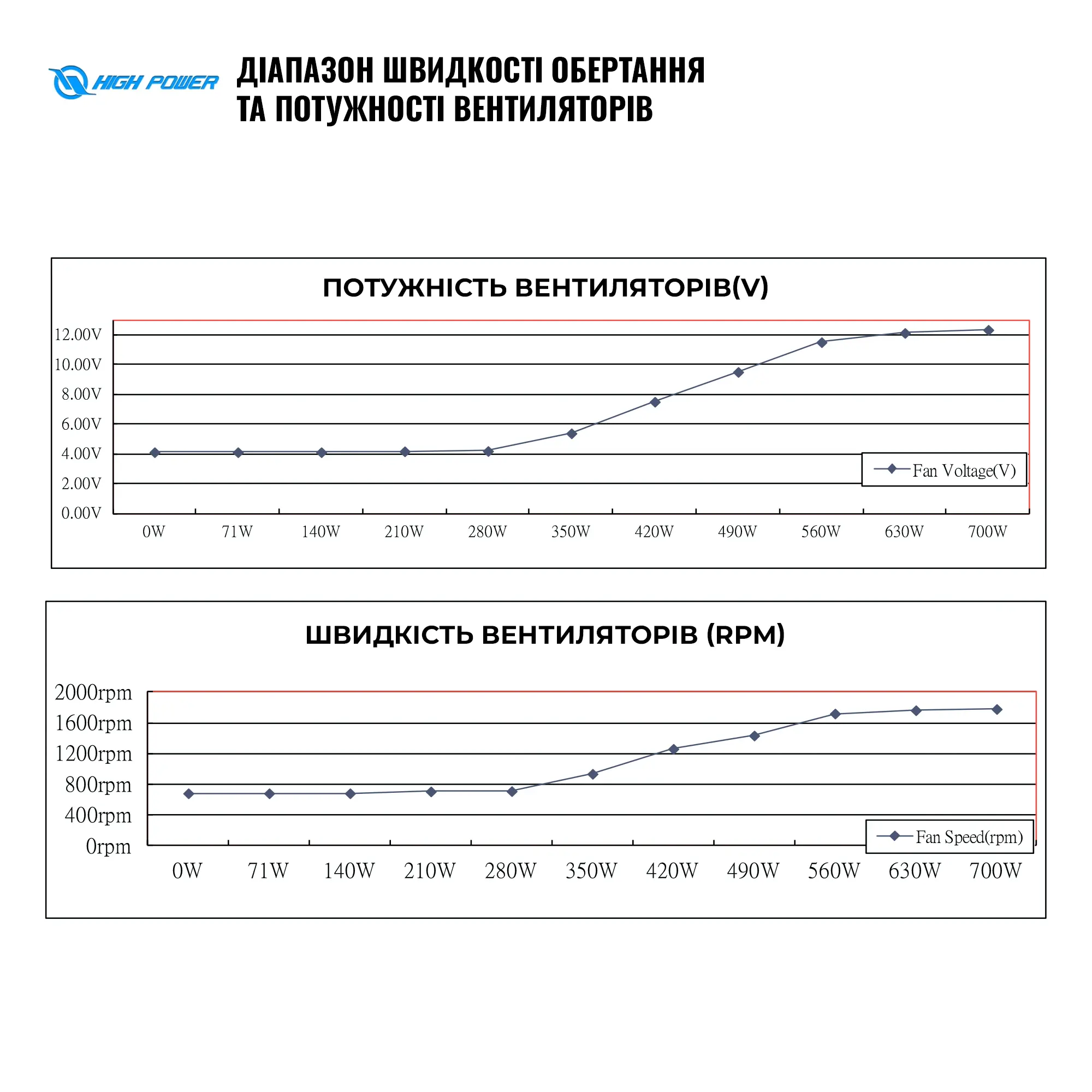Купити Блок живлення HighPower 700W 80+ GOLD (HP1-J700GD-F12S) - фото 7